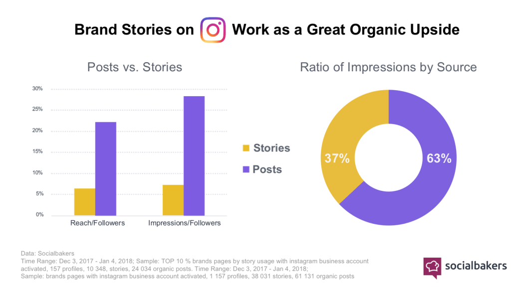 Instagram_Stories_Feed_Statistik_2018