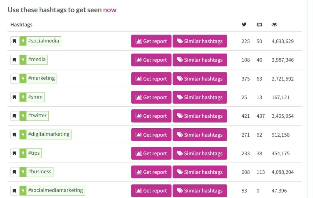 Tabelle mit verschiedenen Hashtags und Zahlen dazu